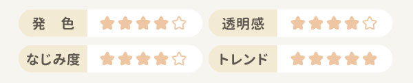 スタッフ評価