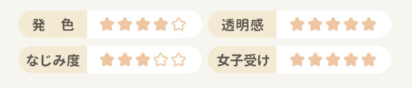 スタッフ評価