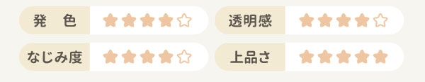 スタッフ評価