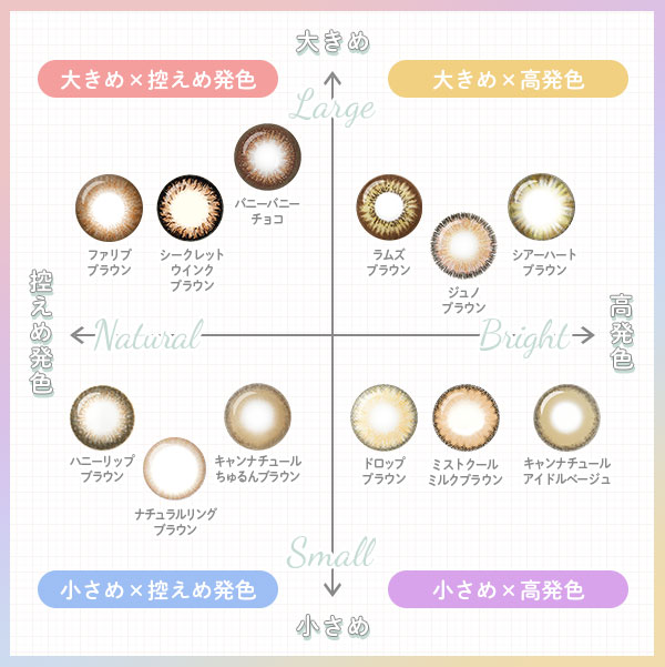 カラコンチャート 大きめ×控えめ発色 大きめ×高発色 小さめ×控えめ発色 小さめ×高発色